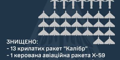 Чим рашисти атакували Україну – ПС ЗСУ про результати роботи вночі 19 липня
