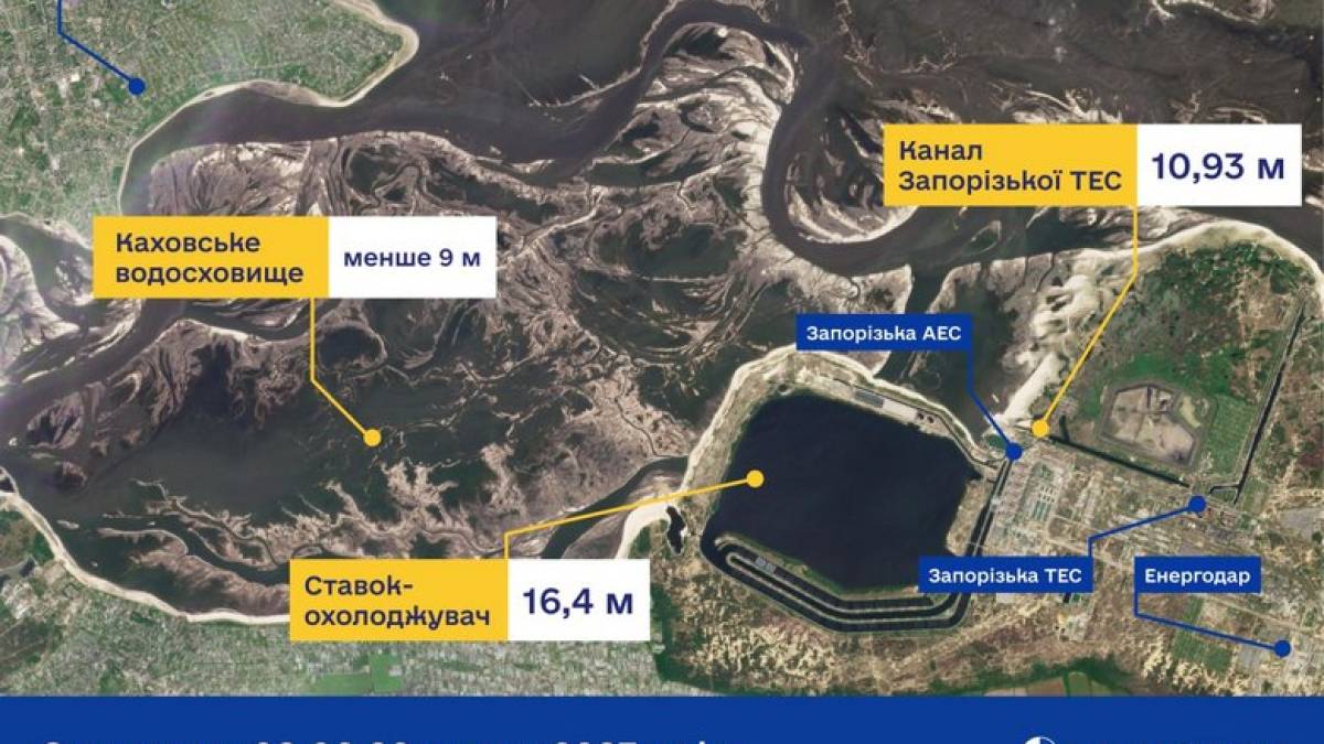 У ставку-охолоджувачі Запорізької АЕС рівень води – стабільний: Енергоатом