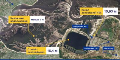 У ставку-охолоджувачі Запорізької АЕС рівень води – стабільний: Енергоатом