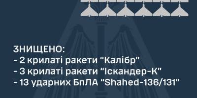 Сили оборони вночі знищили 18 ворожих повітряних цілей – ПС ЗСУ