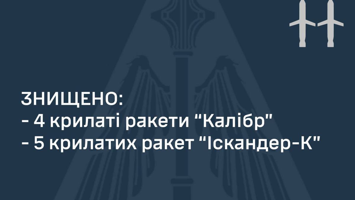 росіяни вночі обстріляли Одеську область з 19-ти ракет різних типів: Сили ППО збили 9 ракет