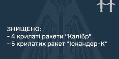 росіяни вночі обстріляли Одеську область з 19-ти ракет різних типів: Сили ППО збили 9 ракет