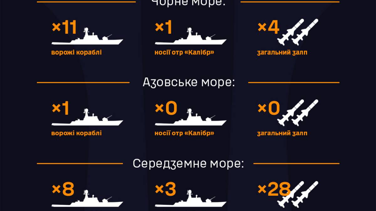 www.facebook.com/navy.mil.gov.ua