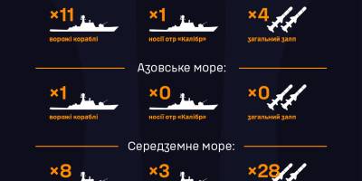 www.facebook.com/navy.mil.gov.ua