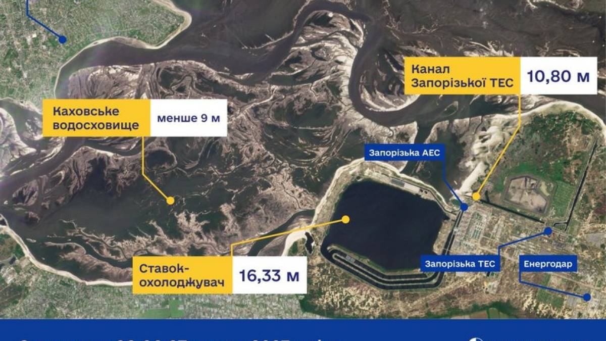У ставку-охолоджувачі Запорізький АЕС рівень води — стабільний