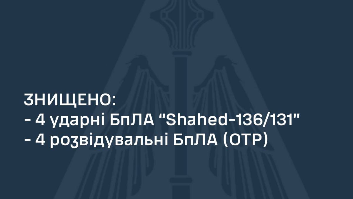 Повітряні сили вночі знищили вісім російських безпілотників