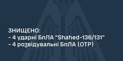 Повітряні сили вночі знищили вісім російських безпілотників
