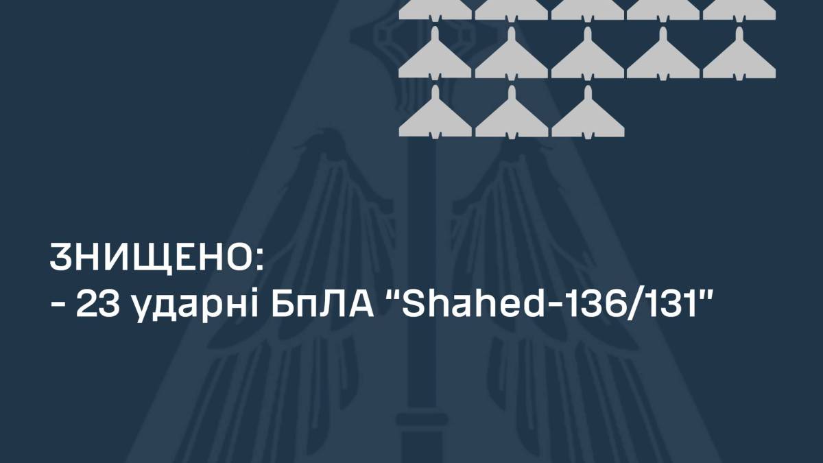 У ніч на 2 серпня Повітряні сили знищили 23 «Шахеди»
