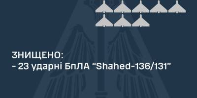 У ніч на 2 серпня Повітряні сили знищили 23 «Шахеди»
