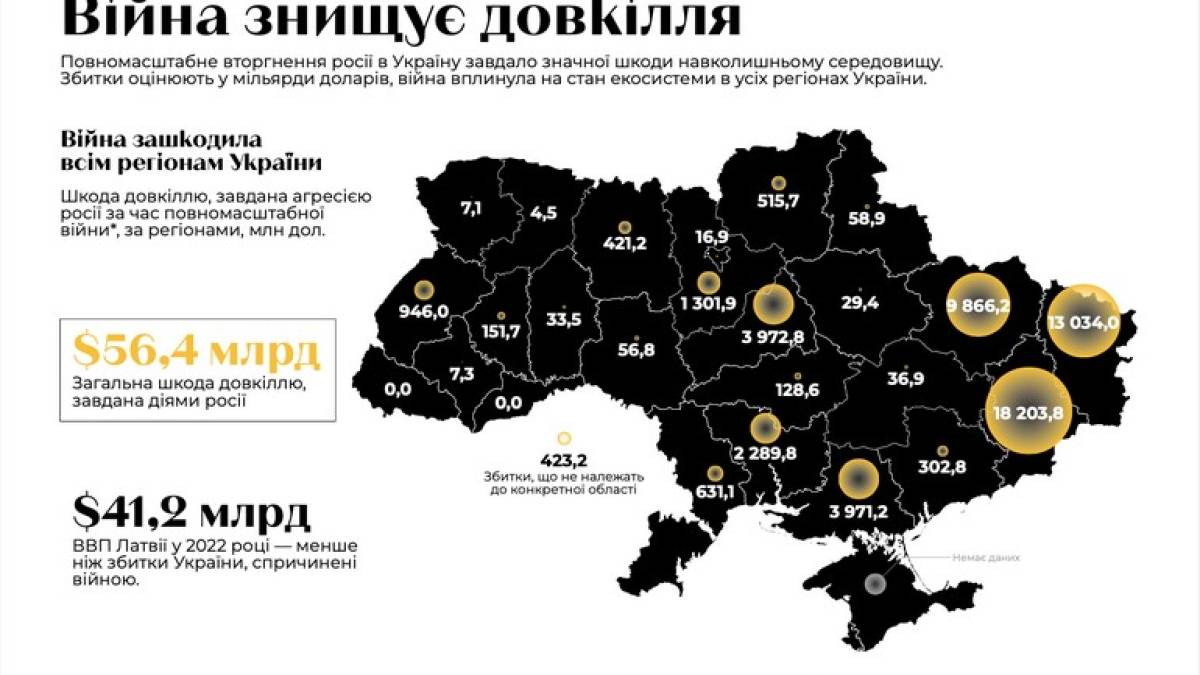 Презентоване перше дослідження про вплив війни на екосистему України