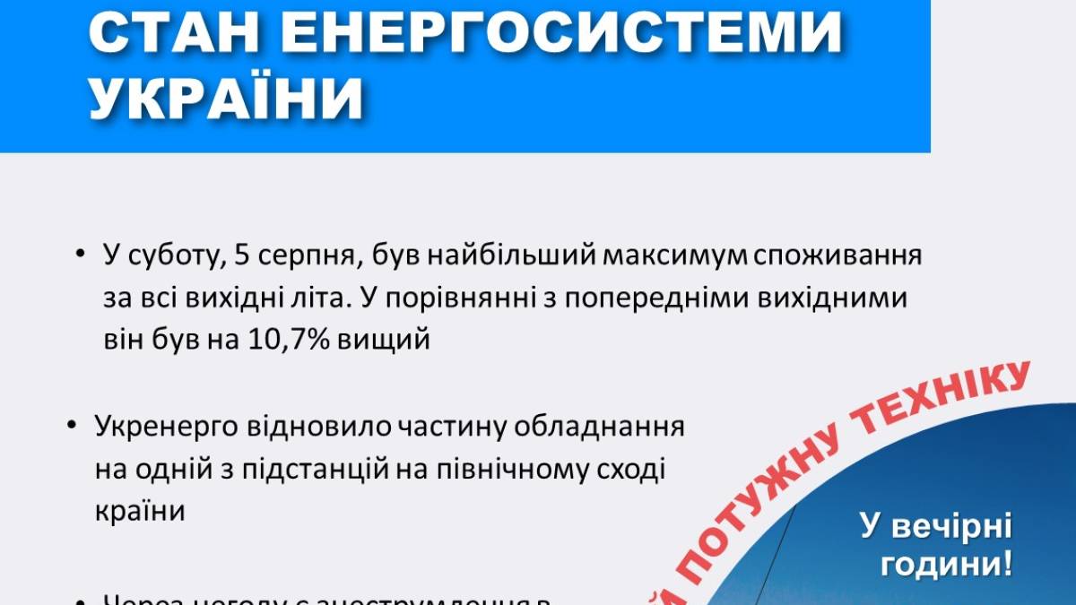 Спека:  «Укренерго» зафіксувало новий рекорд споживання електроенергії