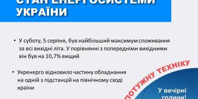 Спека:  “Укренерго” зафіксувало новий рекорд споживання електроенергії