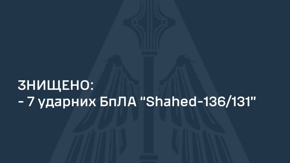 7 ударних дронів із 10 знищено в ніч на четвер — Повітряні сили ЗСУ