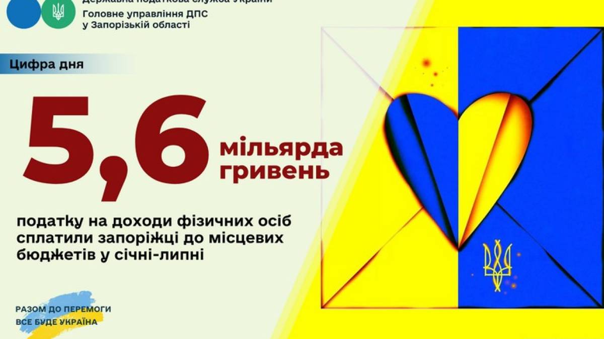 Запоріжці поповнили місцеві бюджети на 5,6 мільярда гривень