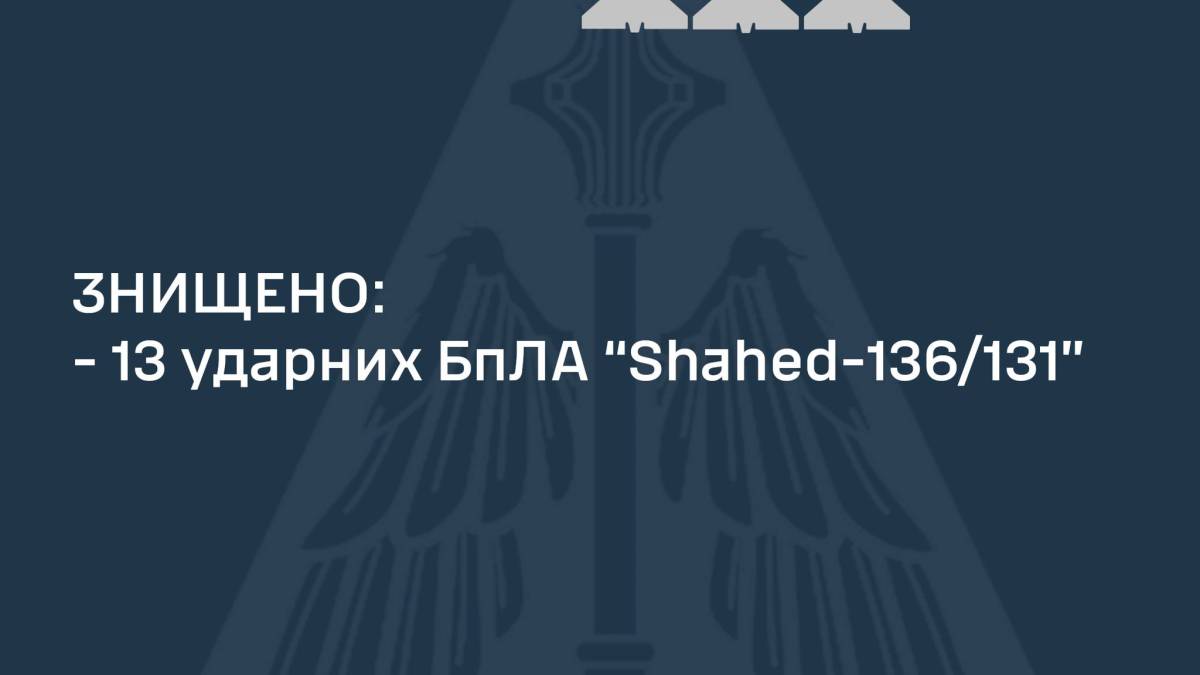 Уночі сили ППО знищили 13 “шахедів” над Одещиною та Миколаївщиною – ПС ЗСУ