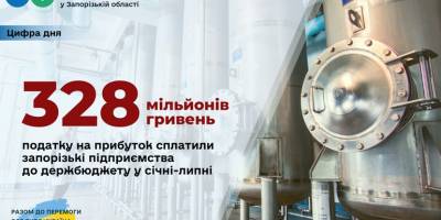 Від запорізьких підприємств держбюджет отримав 328 мільйонів гривень податку на прибуток