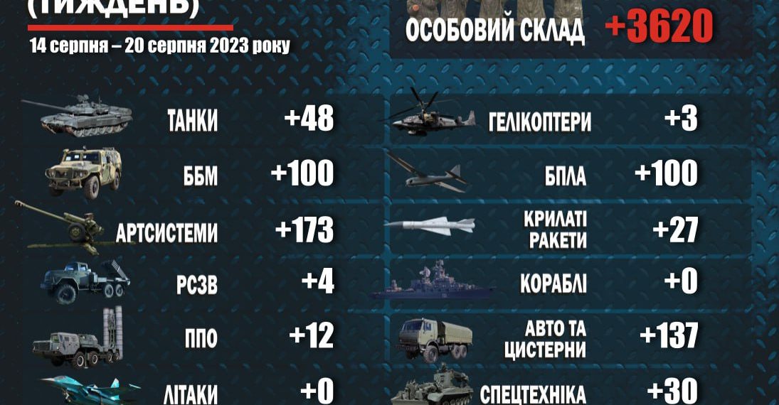 https://daytoday.ua/wp-content/uploads/2021/07/20-serpnia.jpg