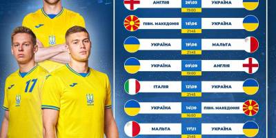 Ребров оголосив склад збірної на матчі відбору Євро-2024 проти Англії та Італії (9 та 12 вересня)