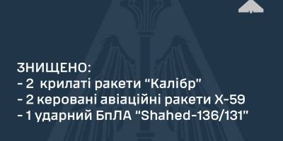 Ворог уночі атакував Україну ракетами та БпЛА, збито п’ять із п’яти ворожих цілей