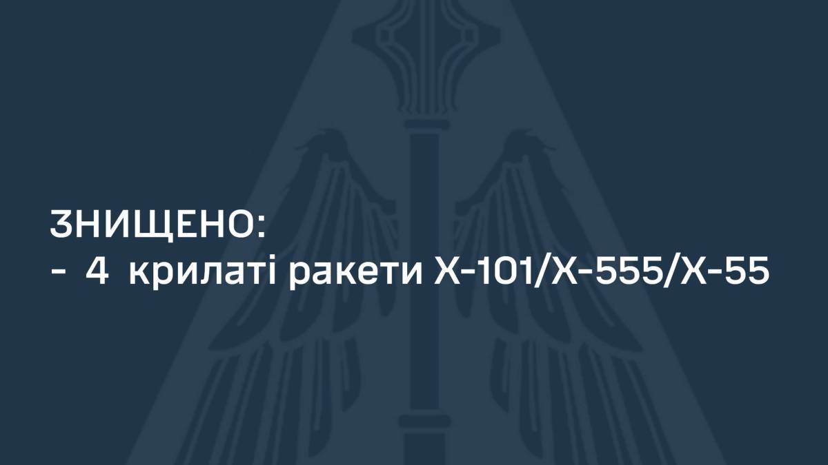 Уночі знищено чотири крилаті ракети Х-101/Х-55/Х-555 — ПС ЗСУ