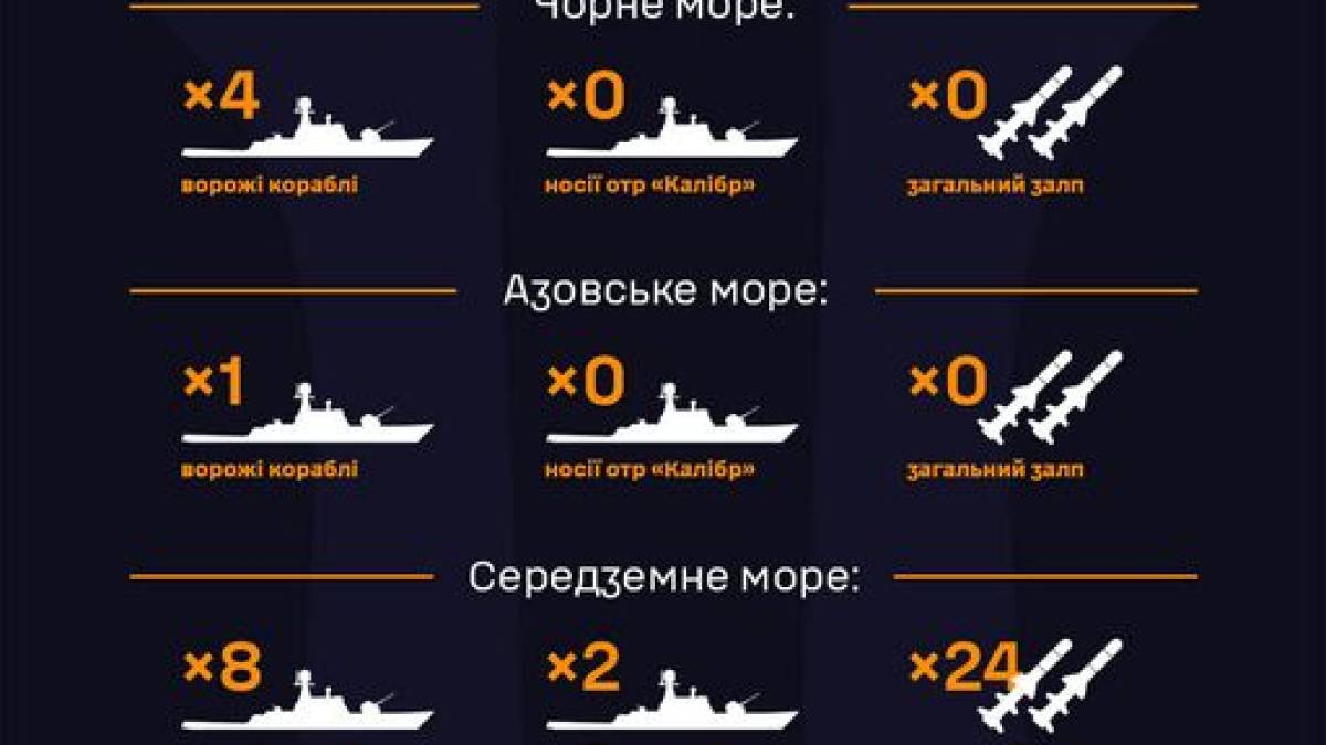 У Чорному та Азовському морях російських ракетоносіїв немає  (станом на 8.00)