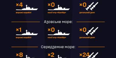 У Чорному та Азовському морях російських ракетоносіїв немає  (станом на 8.00)