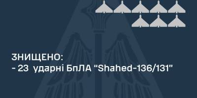 Повітряні сили знищили 23 із 32-х запущених по Україні «шахедів»  — ПС ЗСУ