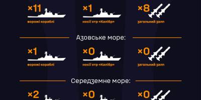 росія вивела у Чорне море ракетоносій з вісьмома «Калібрами» (станом на 9.00)