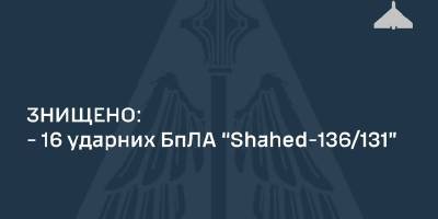 ППО збила над Одещиною та Миколаївщиною 16  із 20-ти “шахедів” – ПС ЗСУ