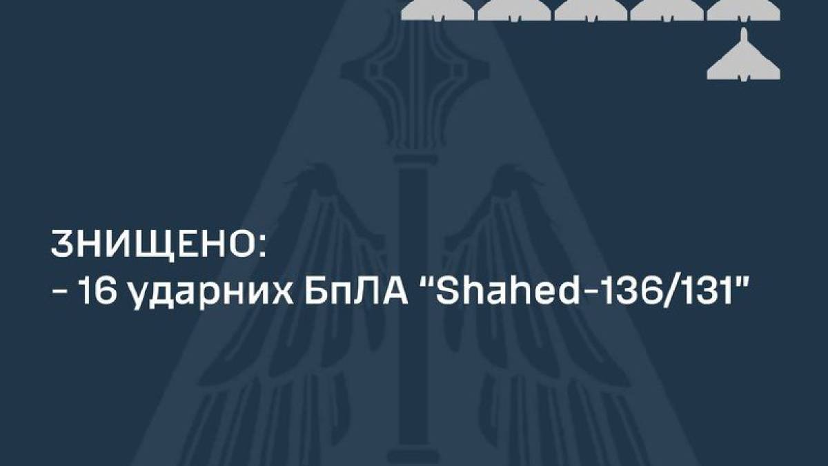 ПВО ликвидировала 16 из 20-ти «шахедов» в  Одесской и Николаевской областяхВСУ