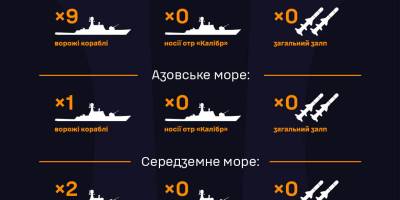 Скільки російських кораблів перебуває у Чорному морі,  повідомили ВМС ЗСУ