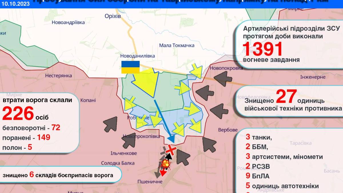 ЗСУ просунулися ще на один кілометр на Таврійському напрямку