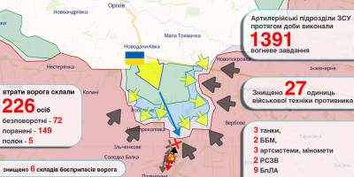 ЗСУ просунулися ще на один кілометр на Таврійському напрямку