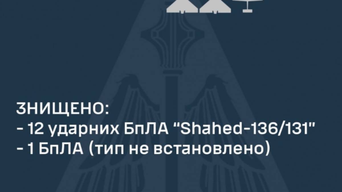 У ніч на понеділок сили ППО знищили всі 12 БпЛА Shahed-136/131 — ПС ЗСУ