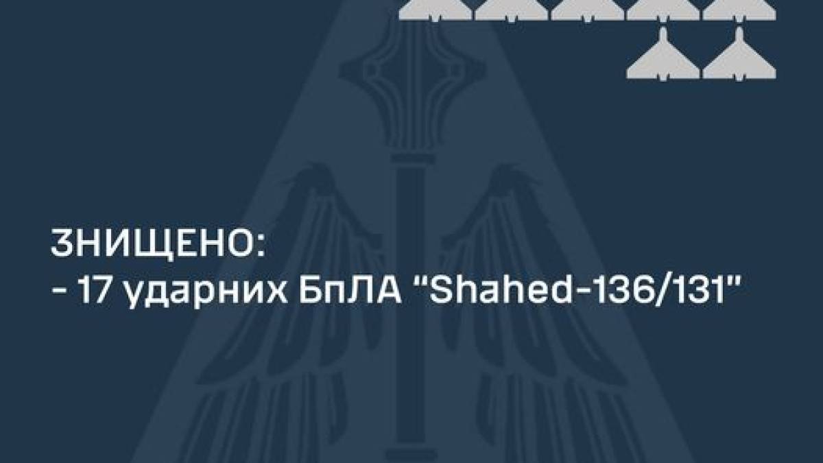 Сили ППО вночі знищили всі 17 «шахедів» – ПС ЗСУ