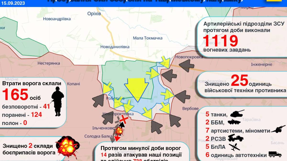 Просування Сил оборони на Таврійському напрямку