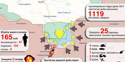 Просування Сил оборони на Таврійському напрямку