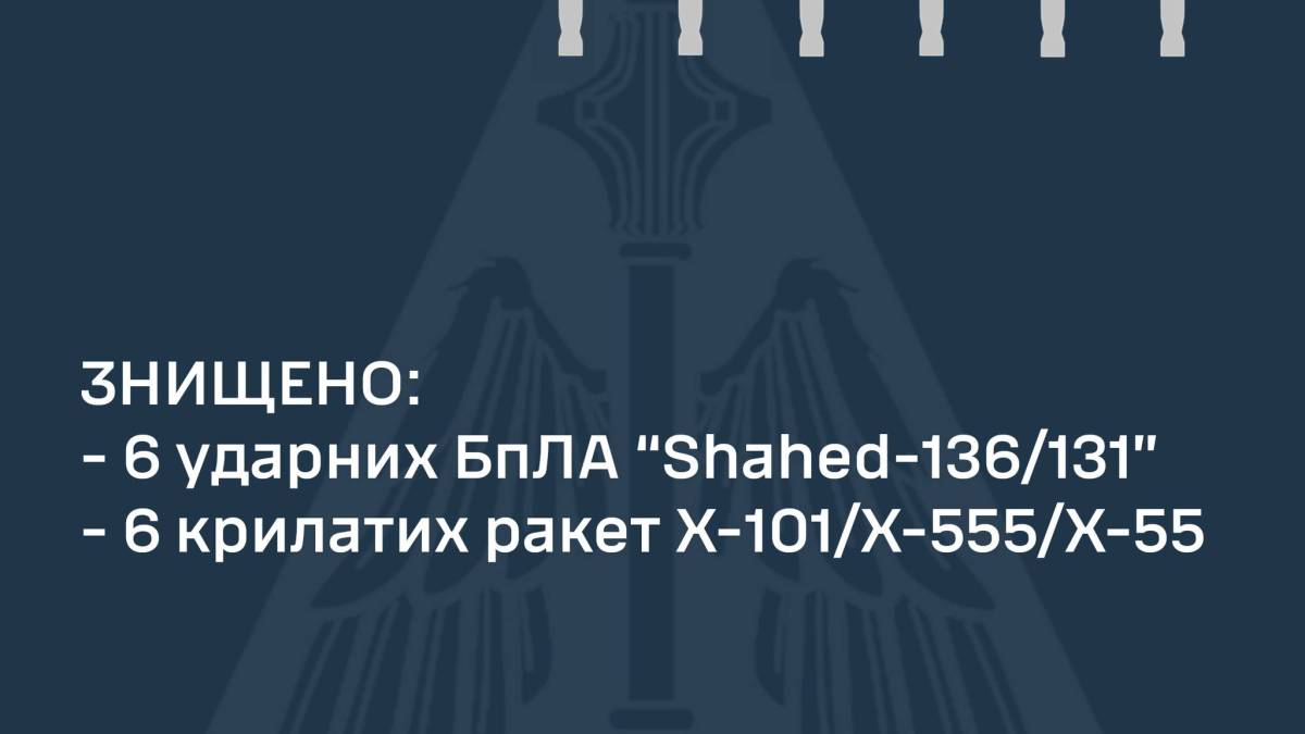 Сили оборони знищили вночі 12 повітряних цілей, є влучання на Одещині  – ПС ЗСУ