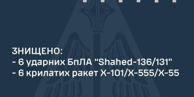 Сили оборони знищили вночі 12 повітряних цілей, є влучання на Одещині  – ПС ЗСУ
