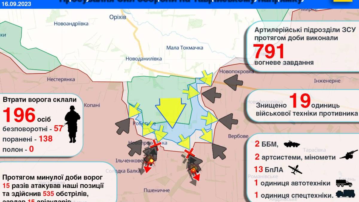 Просування Сил оборони на Таврійському напрямку