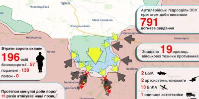 Просування Сил оборони на Таврійському напрямку