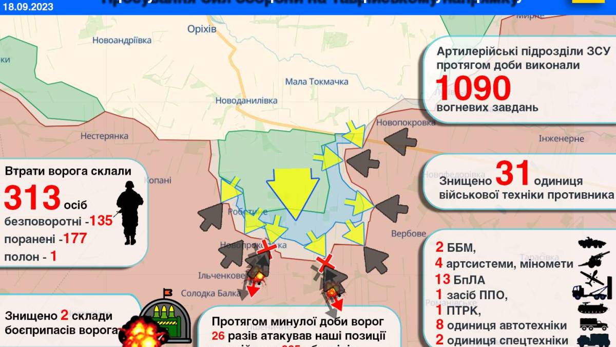 Просування Сил оборони на Таврійському напрямку