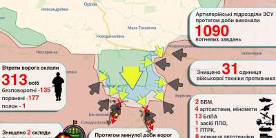 Просування Сил оборони на Таврійському напрямку