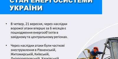 Ворог знову почав бити по енергетичних об’єктах: наслідки атаки — Укренерго