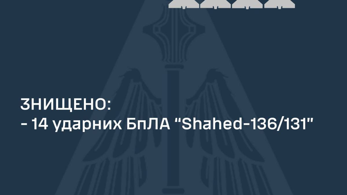 ППО знищила 14 із 15-ти «шахедів», які атакували Україну вночі, — ПС ЗСУ