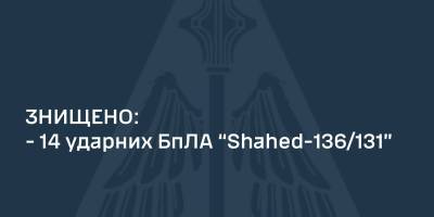 ППО знищила 14 із 15-ти «шахедів», які атакували Україну вночі, — ПС ЗСУ