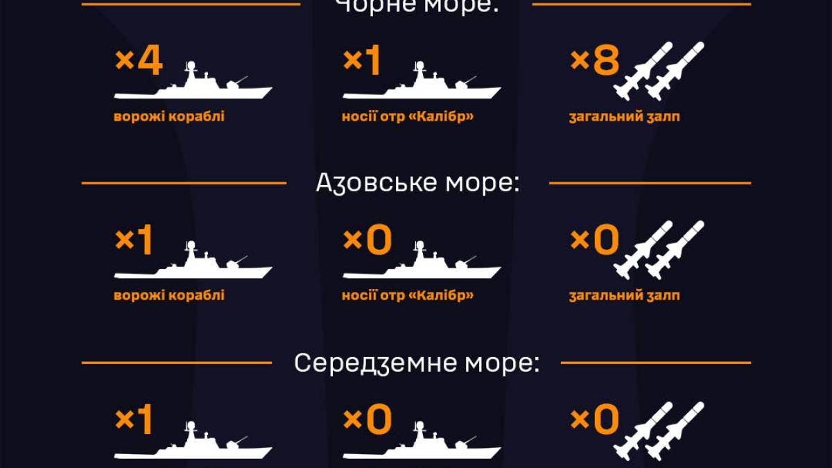 Росія вивела у Чорне море ракетоносій з вісьмома «Калібрами» (на 09.00)