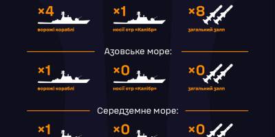 Росія вивела у Чорне море ракетоносій з вісьмома «Калібрами» (на 09.00)