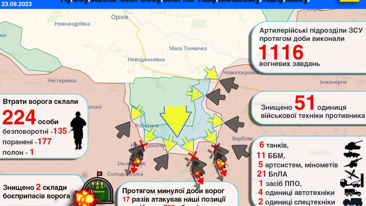 Просування Сил оборони на Таврійському напрямку