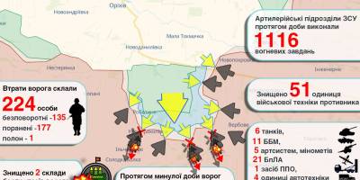Просування Сил оборони на Таврійському напрямку